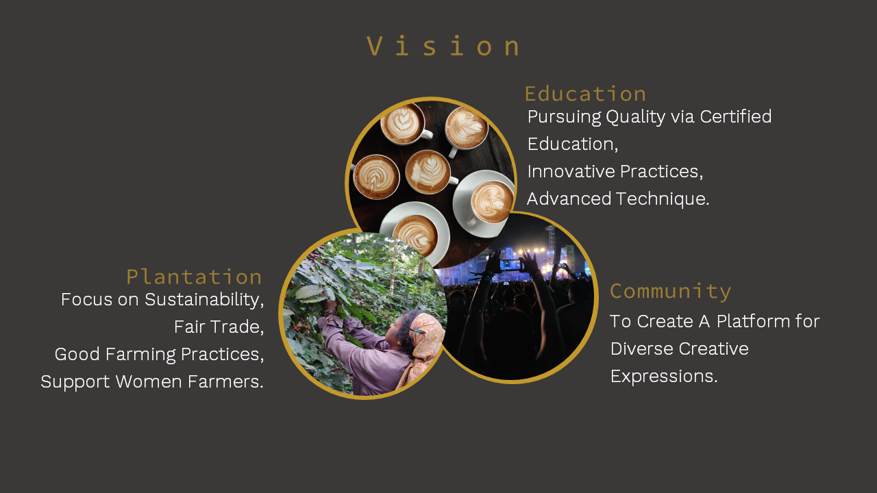 Kali Coffee About Us | Passion for Specialty Coffee